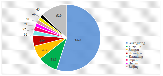 China,Cosmetics,Registration,Record,Keeping,Policy