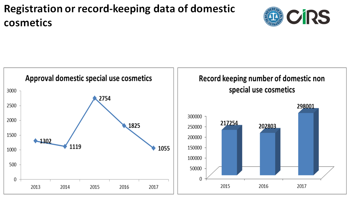 China,Cosmetic,Regulation,Update,2017,Summary