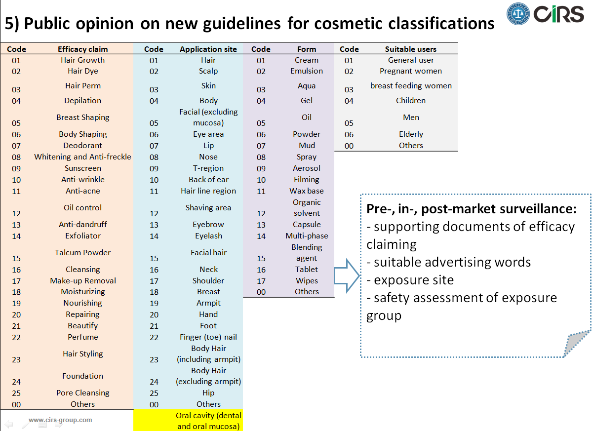 China,Cosmetic,Regulation,Update,2017,Summary