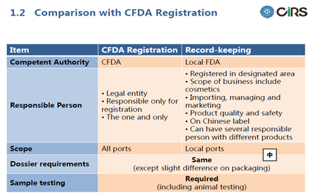 China,Free,Trade,Zone,Import,Cosmetic,Policy