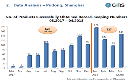 China,Free,Trade,Zone,Import,Cosmetic,Policy