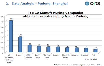 China,Free,Trade,Zone,Import,Cosmetic,Policy