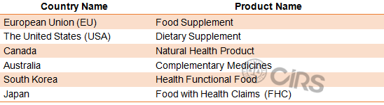 China,Health,Food,Registration,Filing,Regulation,CBEC