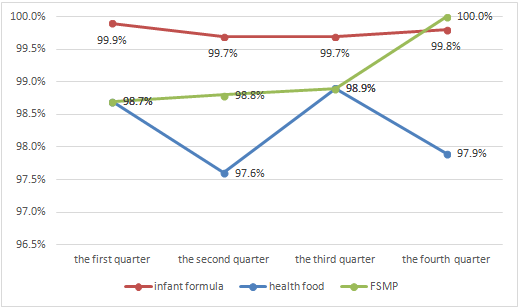 Food,Sampling,China,Food Safety,Sampling Inspection