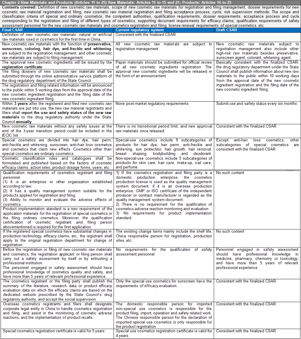 China,Cosmetic,Regulation,Registration,Supervision,IECIC