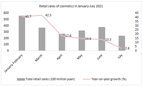 China,Cosmetic,Statistic,Analysis,Import,Export