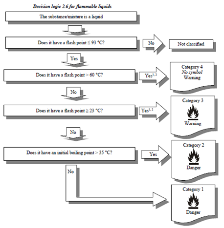 GHS,UN,Globally,Labeling,Classification,Rev.9