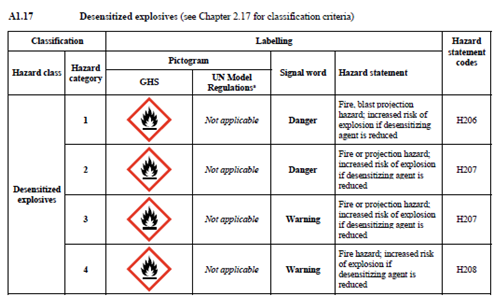 GHS,UN,Globally,Labeling,Classification,Rev.9