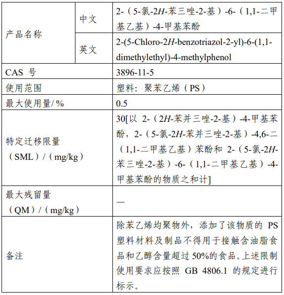 食品,CFSA,添加剂,树脂,新品种,征求意见