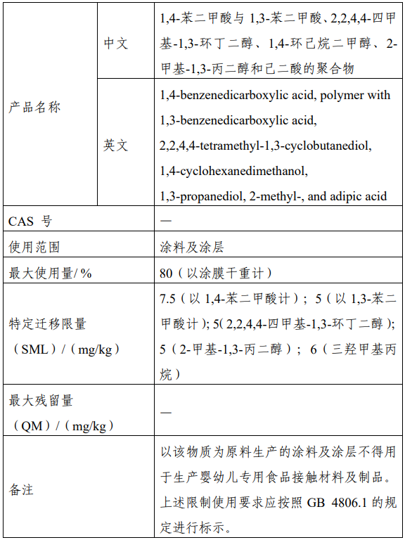 食品,CFSA,添加剂,树脂,新品种,征求意见