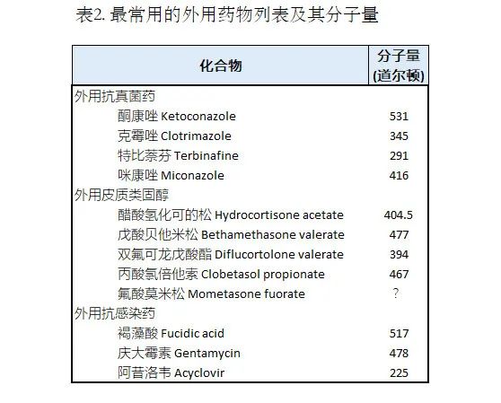 化妆品,分子量,道尔顿,皮肤,过敏原,数据