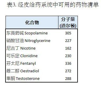 化妆品,分子量,道尔顿,皮肤,过敏原,数据