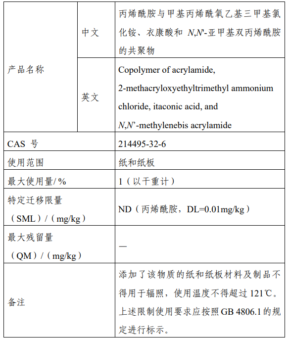 CFSA,食品,新品种,CFSA公开征求,甲基,氯化铵