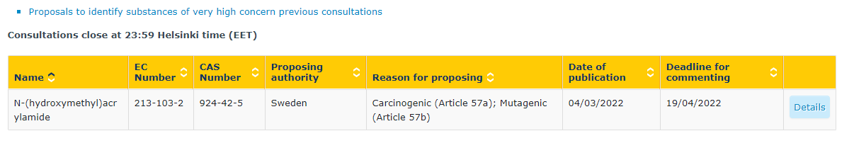 ECHA,SVHC,Authorisation,Chemical,Substance,Consultation