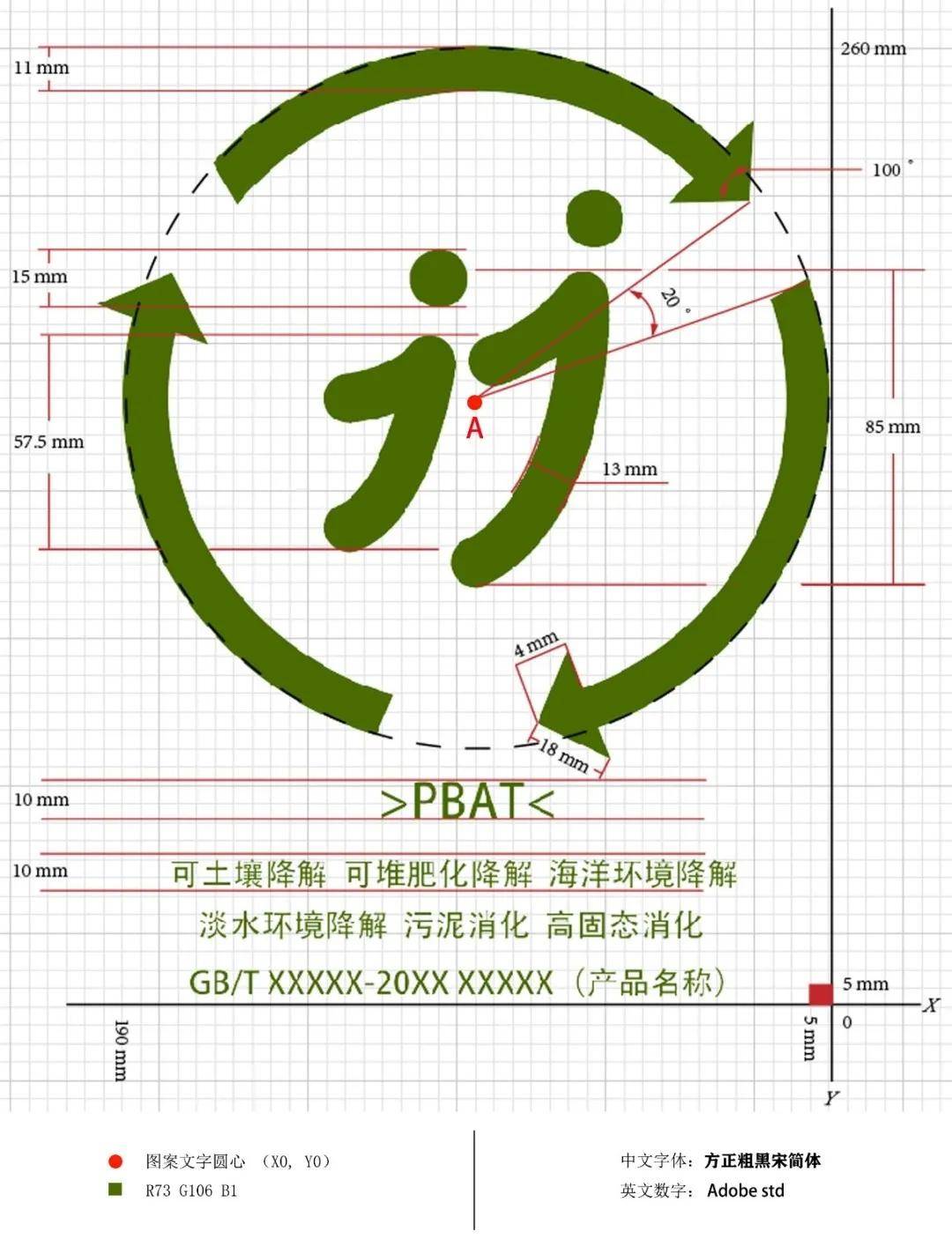 China,Standards,Degradable,Plastic,Implement,Identification