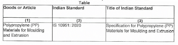 India,Chemical,Products,BIS,Certification,Mandatory