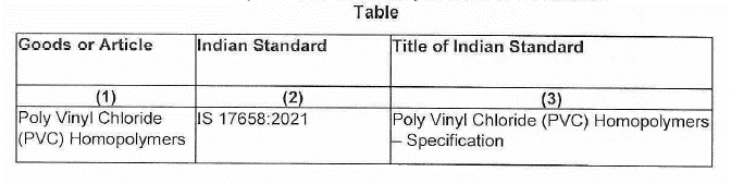 India,Chemical,Products,BIS,Certification,Mandatory