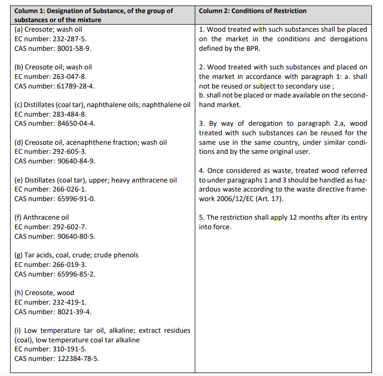 ECHA,EU,Chemical,Advice,REACH,Restriction,Advice