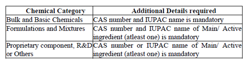 India,Import,Chemical,Regulation,Filing,Declaration