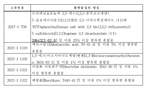 Korea,Designated,Toxic,Substance,Revise