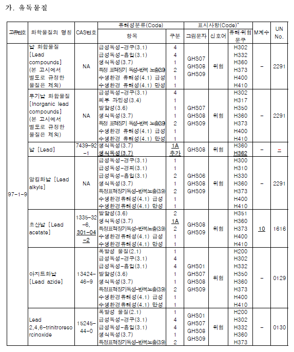 Korea,Chemical,Hazardous,Labeling,Control