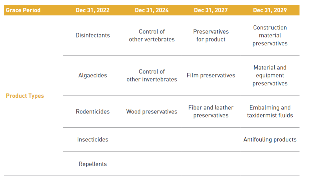 K-BPR,Compliance,Biocidal,Products,Korea,Regulation