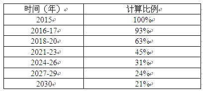 欧盟,出台,史上,最严,控制,温室,气体,法规