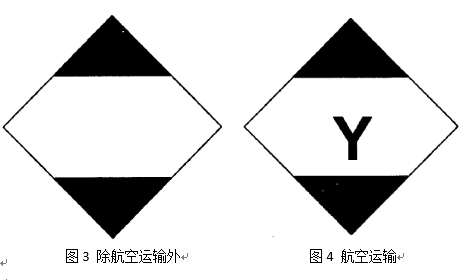 危险,化学品,运输,危险货物,标签