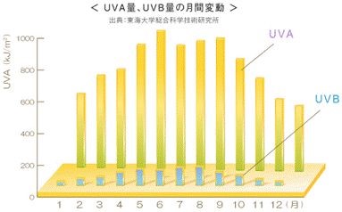 化妆品,防晒,紫外线,进口防晒产品注册,合规