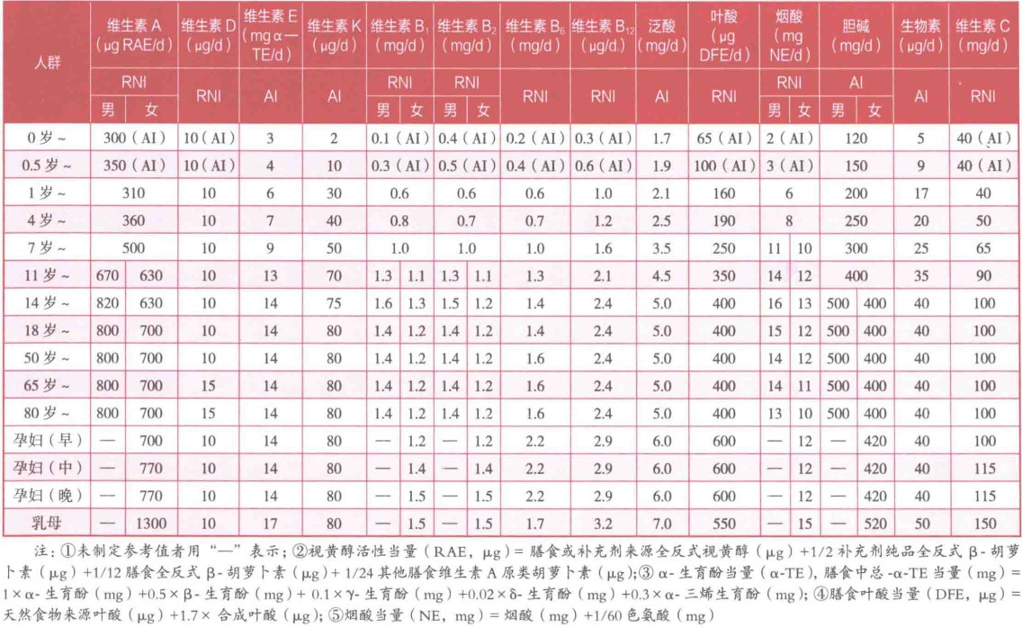 免疫力,膳食,营养素,维生素,保健食品,补充剂