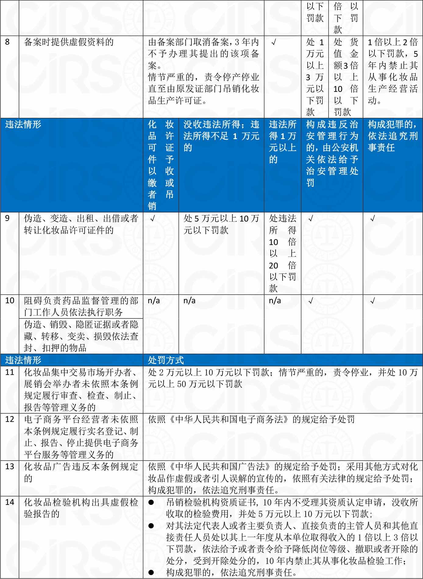 化妆品,备案,条例,原料,注册人