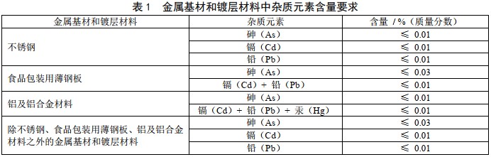 迁移,镀层,征求,金属材料,征求意见稿