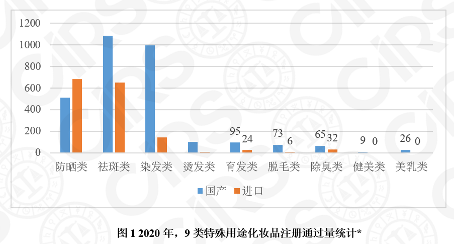 化妆品,牙膏,征求,意见,2020