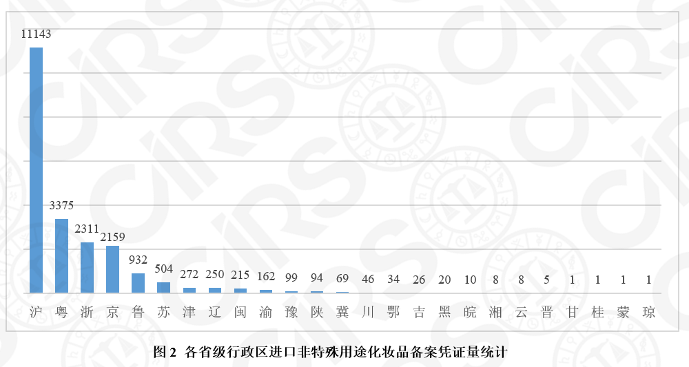 化妆品,牙膏,征求,意见,2020