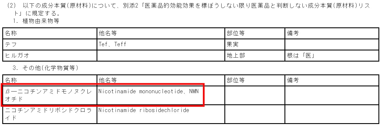 NMN,食品,原料,功效,安全