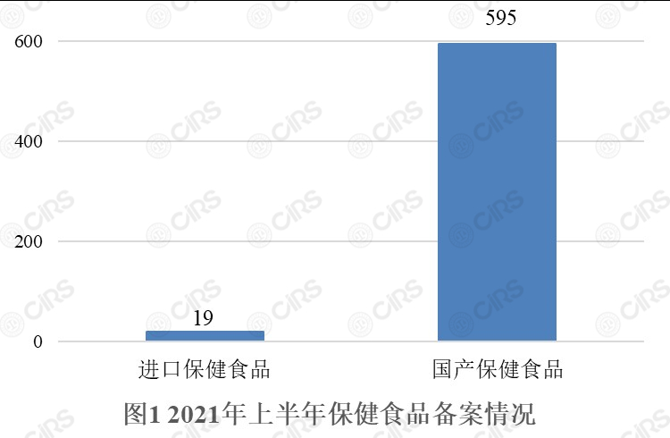 备案,保健食品,产品,剂型,辅酶