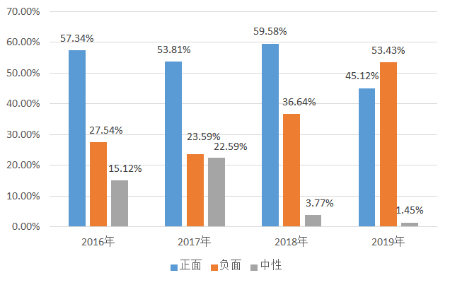 化妆品,毒理学,接触性,使用,物质