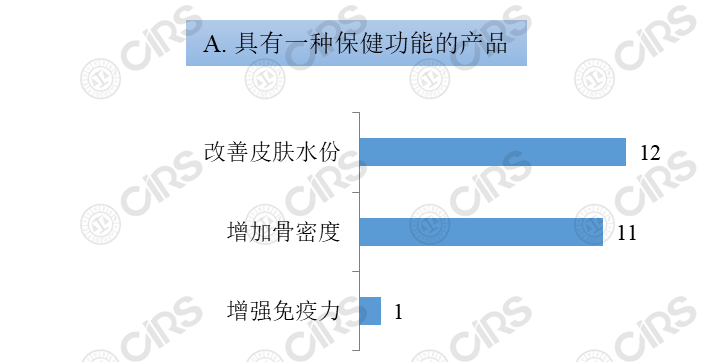 透明,食品,酸钠,保健食品,食品原料