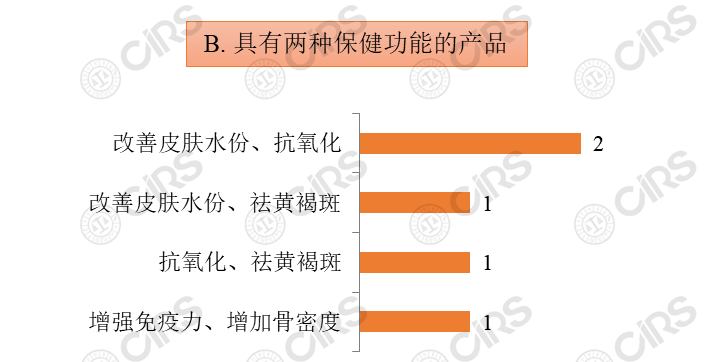 透明,食品,酸钠,保健食品,食品原料