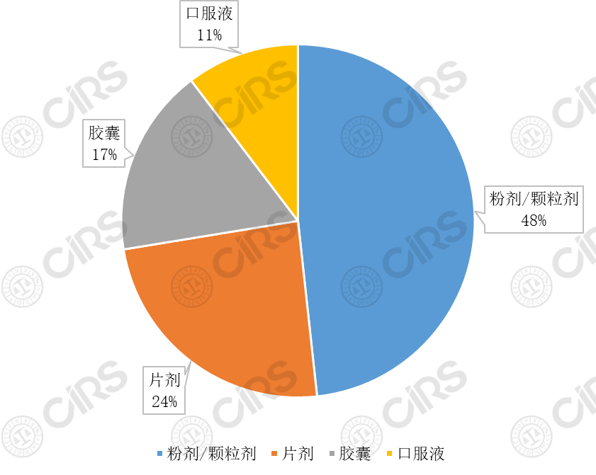 透明,食品,酸钠,保健食品,食品原料