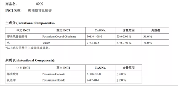 原料,化妆品,成分,拆解,拆分