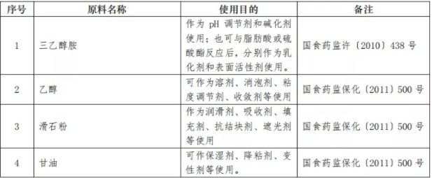 化妆品,原料,备案,美白,监管