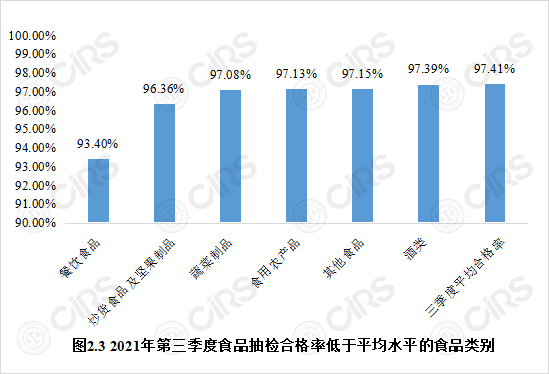 食品,监管,食品安全,抽检,因素,情况分析