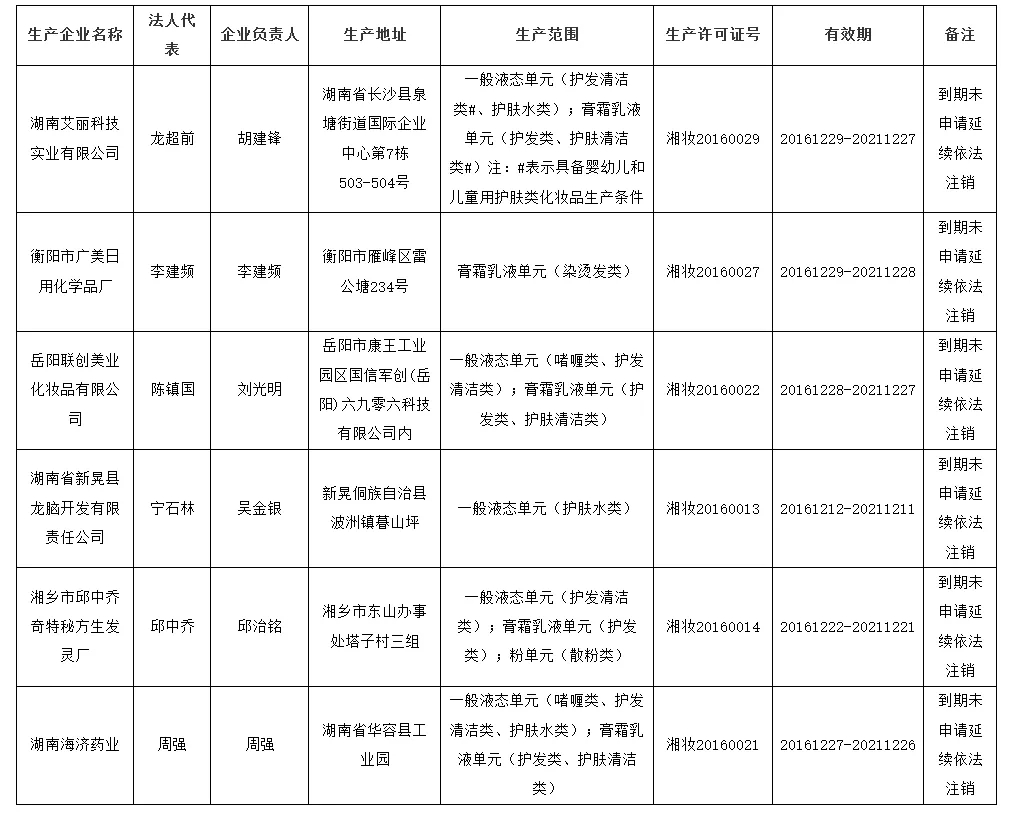 化妆品,监管,批次,染发,药品监督管理局