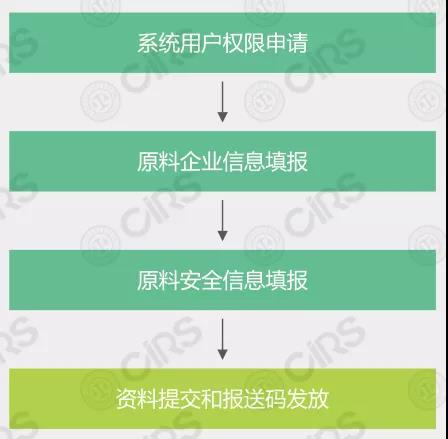 化妆品,原料,药品监督管理局,信息,安全