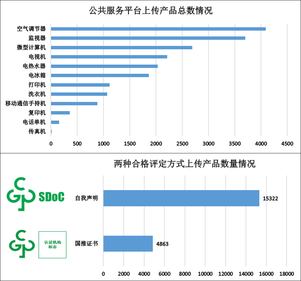 化学品,安全,合格,电子产品,进口