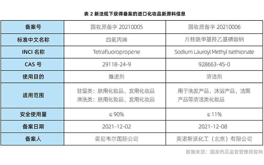 原料,化妆品,备案,化妆品新原料,注册