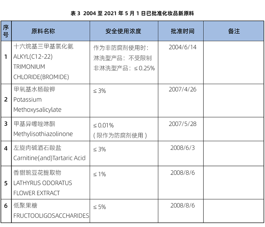 原料,化妆品,备案,化妆品新原料,注册