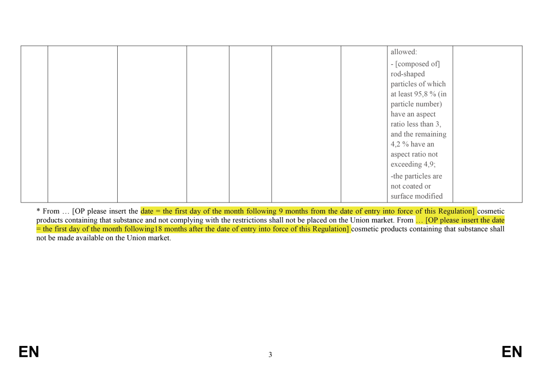 EU,Cosmetic,Substance,Nanomaterial,Prohibit,Restriction