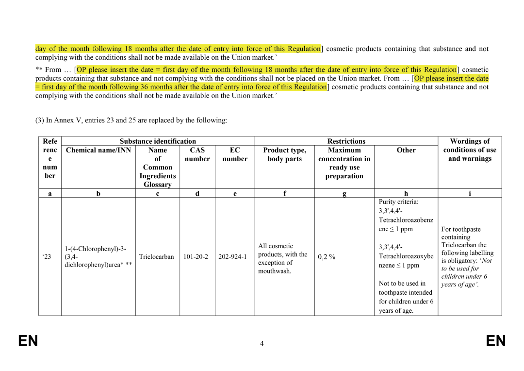 EU,Cosmetic,Regulation,Revision,Restriction,Prohibition